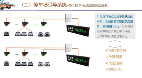 智能停車場管理系統(tǒng)技術(shù)方案 衛(wèi)星技術(shù)綜合應(yīng)用系統(tǒng)集成